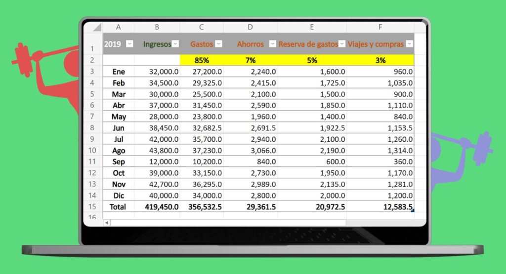 Segmentación de ingresos para freelances