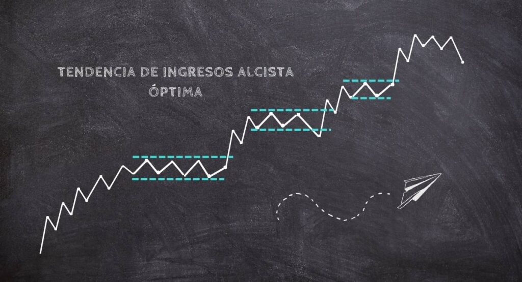 Tendencia de ingresos óptima