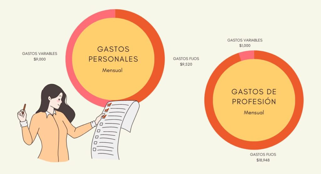 ¿Son los ingresos variables el mayor reto financiero del freelance contemporáneo?