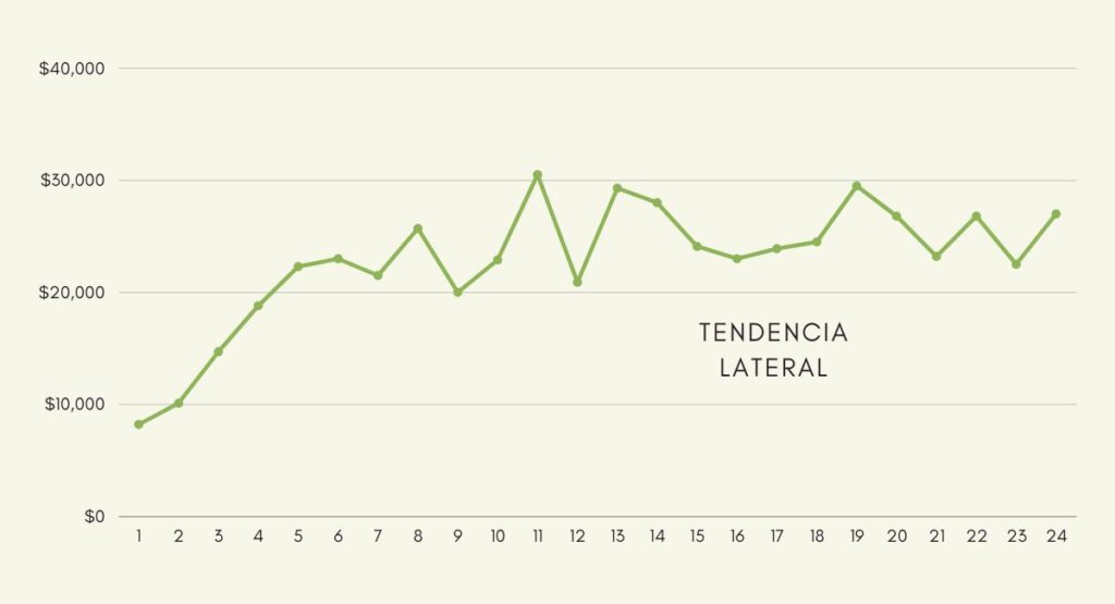 ¿Son los ingresos variables el mayor reto financiero del freelance contemporáneo?