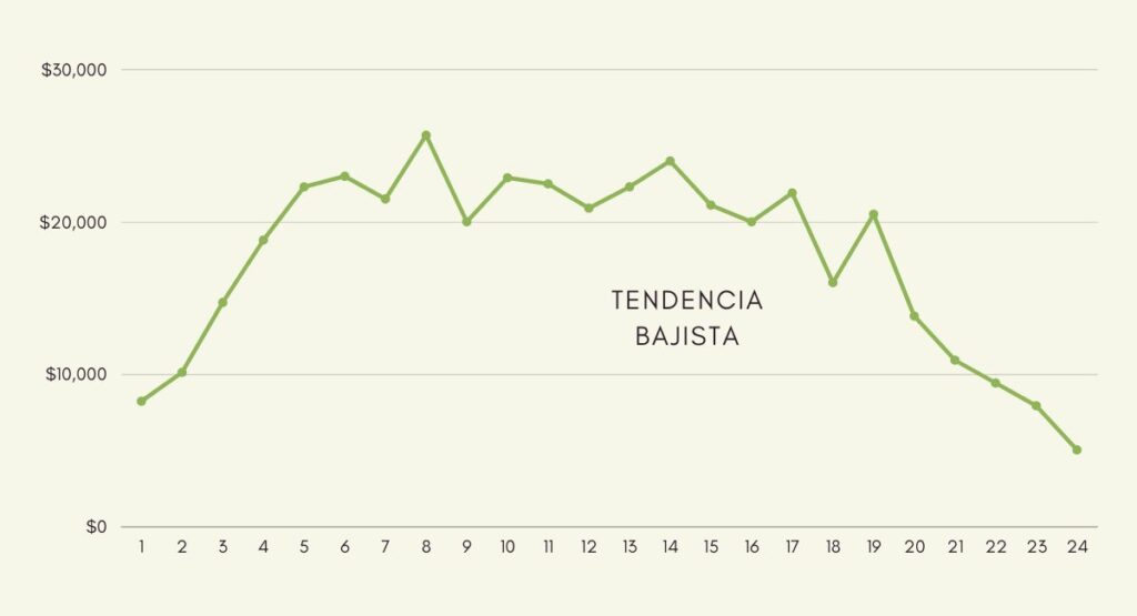 ¿Son los ingresos variables el mayor reto financiero del freelance contemporáneo?