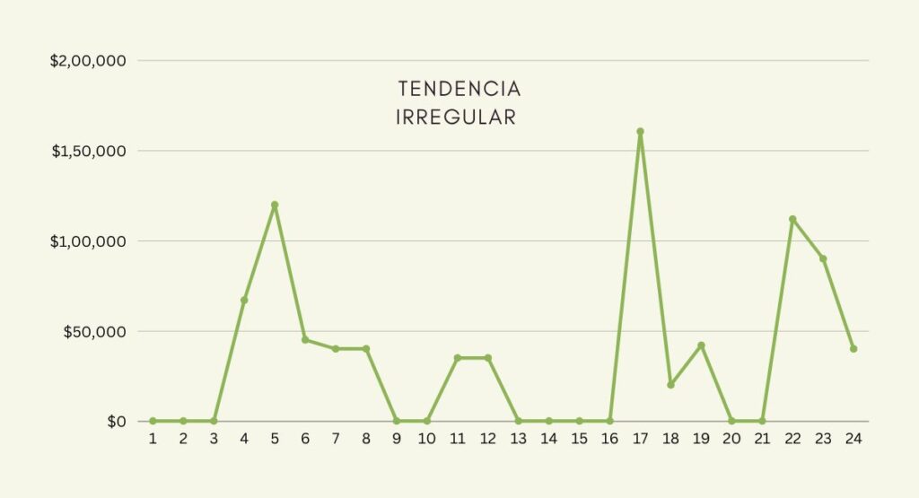 ¿Son los ingresos variables el mayor reto financiero del freelance contemporáneo?